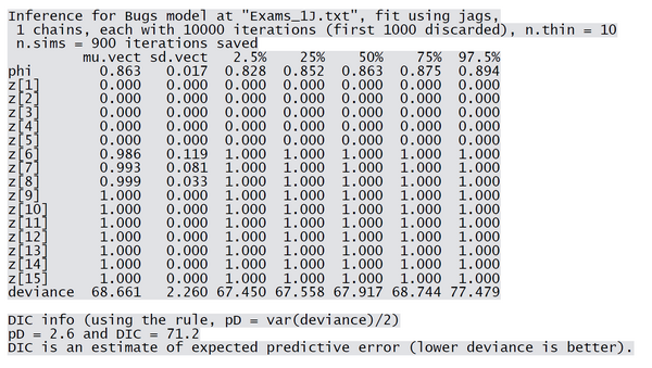 Numerical output from JAGS simulation run