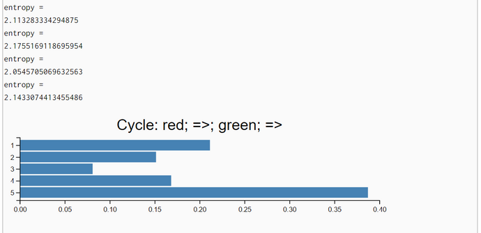 AI Robotics Localization146 SenseMoveCycleWithEntropy