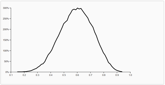 PCM Factor012