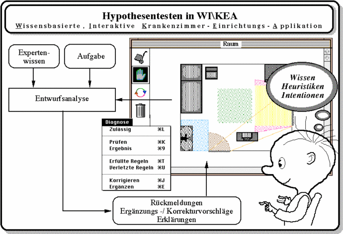 wikea overview