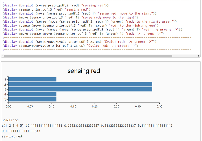 AI Robotics Localization134 SenseMoveCycle
