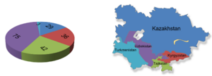 TARGET II - Bewerbungen nach Ländern