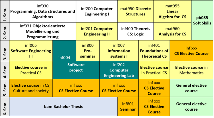 Recommended Study plan