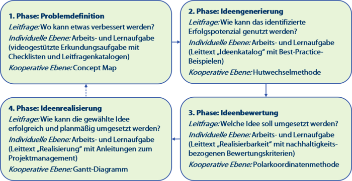 INE Toolbox