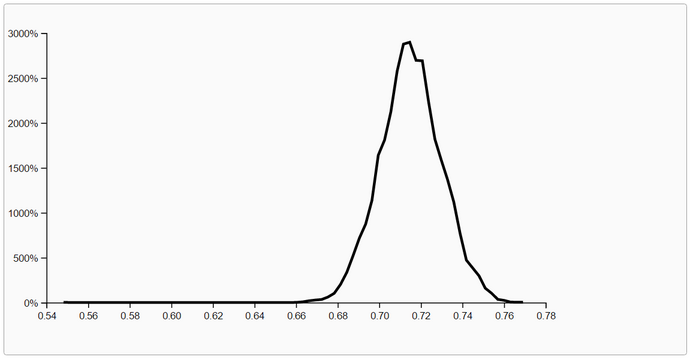 PCM Factor032