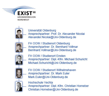 Hochschulstandorte mit Bilder