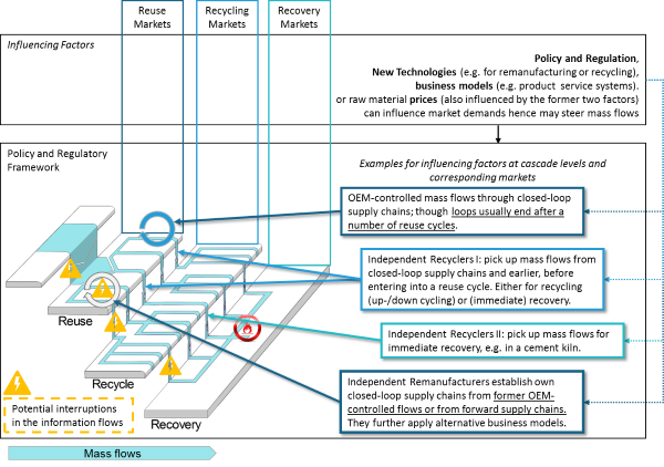 Fig10 influencing factors cascading use Homepage