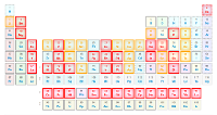 Periodensystem icon