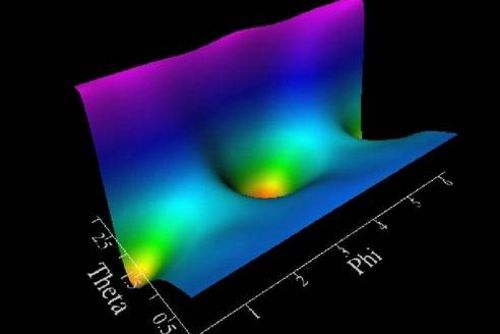 Der elektronische Grundzustand von CO-Molekülen adsorbiert auf einer Chromoxid-Oberfläche