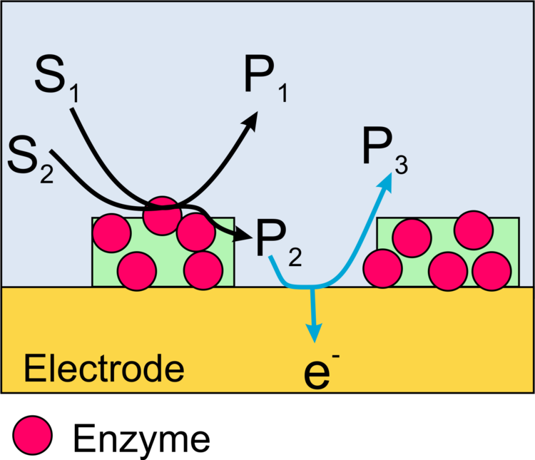 Scheme microkompatimentalization