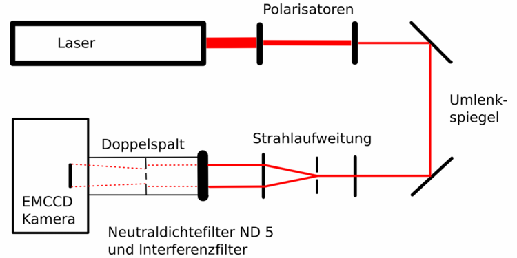 Zeichnung des Versuchsaufbaus.