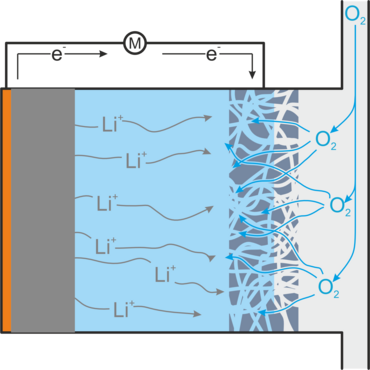Scheme of discharge process