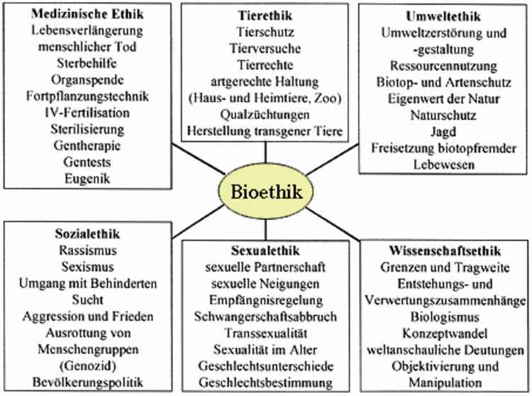 Biethik Bild