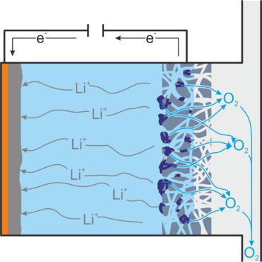 Scheme of the charging process