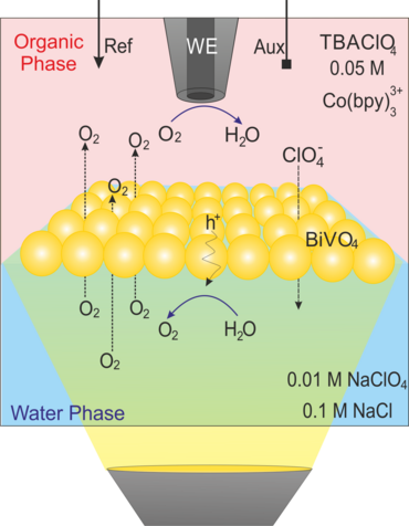 Schem of the experimental setup