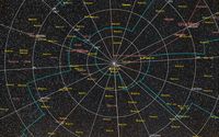 Astrofotos