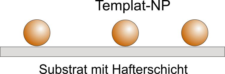 Schema: Anbindung der Templat Nanopartikel