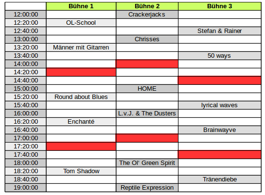 Programm 5.8.