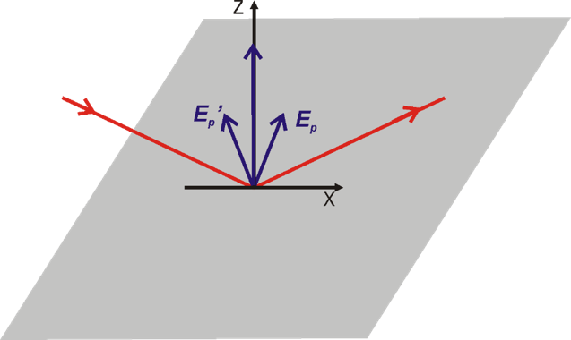 Schematics: Reflection of p-polarized radiation