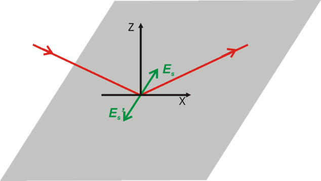 Schematics: Reflection of s-polarized light