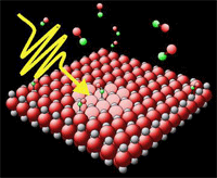 First Principles Surface Photochemistry