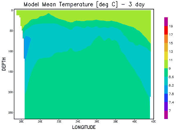 temperature