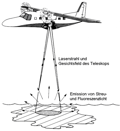 airbornde