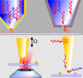 Roadmap Plasmonics