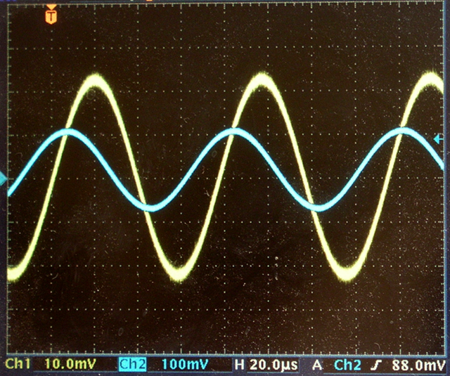 Oszilloskopbild von Strom (blau) und Spannung (gelb) an einem Kondensator. Oszilloskopbild von Strom und Spannung an einem Kondensator.