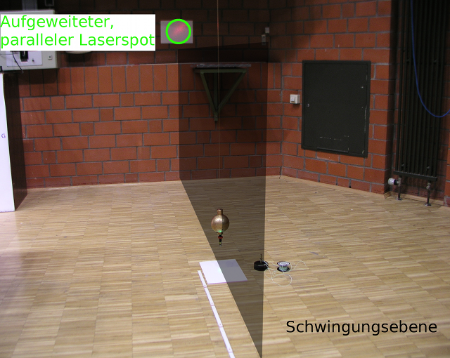Foto des Coriolispendels mit eingezeichneter Schwingungsebene. Foto des Coriolispendels mit eingezeichneter Schwingungsebene.