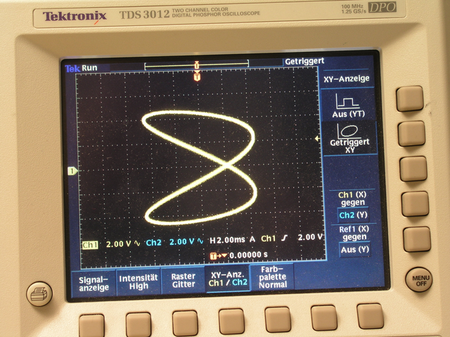 Oszlilloskopbild einer Lissajous Figur.