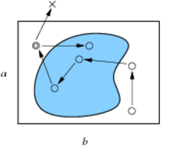 Katzgraber mc pondm Illustration of Markov-chain