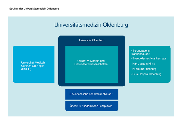 Universitätsmedizin Oldenburg