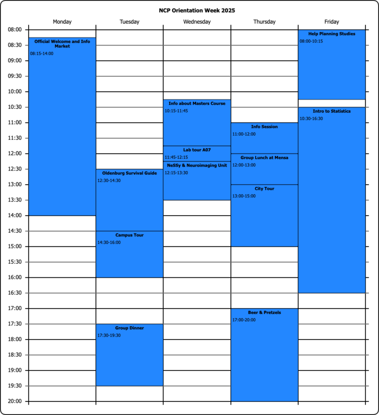 Schedule Orientation Week Neurocognitive Psychology 2025