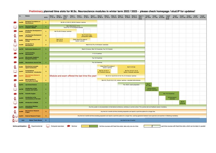 Planned time slots of winter semester modules