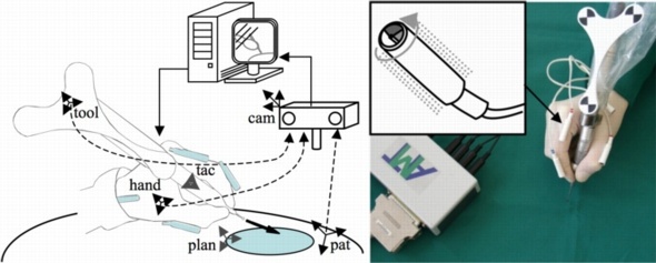 Konzept und Aufbau des Navigationssystems