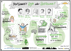 Auf dem Bild wurde eine Podiumsdiskussion mit Zeichnungen fesgehalten. Hier finden sich u.a. Porträits der Teilnehmer sowie Visualisierungen einzelner Themen wie Leistungsdruck und Meditation.