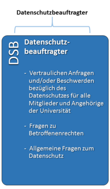 Grafik Zuständigkeit DSB