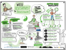 Graphic Recording: Wozu Achtsamkeit an Hochschulen