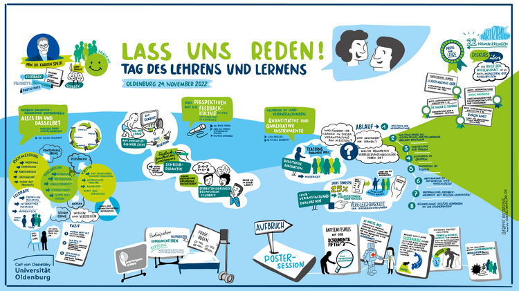 Graphic Recording 2022