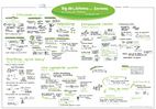Graphic Recording TDLL 2018 Überblick