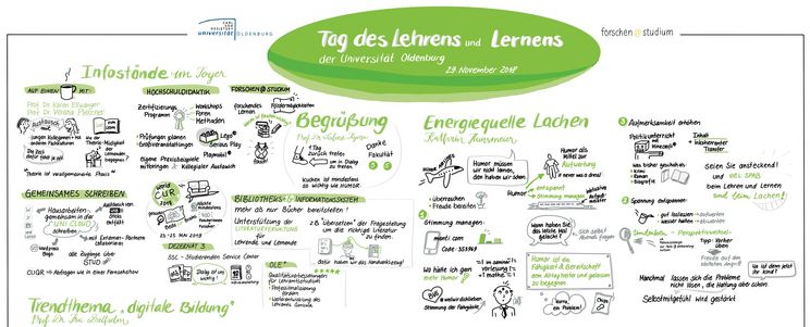 Rückblick TdLL 2018