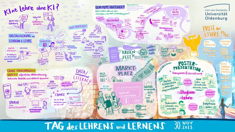Graphic Recording TdLL 2023