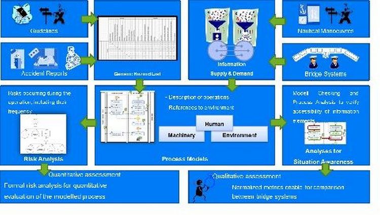CSE-Coop e Nav Modelling And Analysis Process large