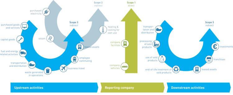 Image Corporate carbon footprint