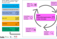 Screenshot aus Beispiel