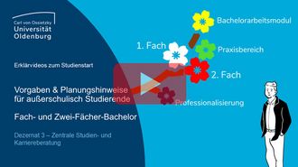 zum Video auf youtube: Vorgaben & Planungshinweise (außerschulisch Studierende) - Erklärvideo zum Studienstart (öffnet in neuem Fenster)