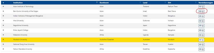 Liste der Partneruniversitäten Screenshot der Datenbank "Mobility Online" mit einer Tabellenansicht von Partneruniversitäten, aufgelistet nach Kontinent, Land und Ort. Die Murdoch University ist gelb hinterlegt, was vermutlich eine Hervorhebung oder Auswahl dieser Universität bedeutet. Bei der Ben-Gurion University of the Negev ist das Icon für "Vereinbarungen" rot umrandet, was auf eine spezifische Vereinbarung oder Information hinweist.