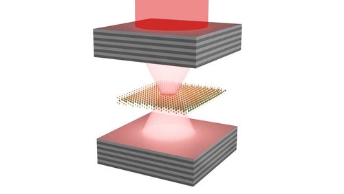 Graphics showing the experimental setup