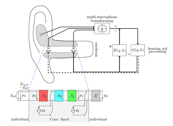 Block diagram of signal processing